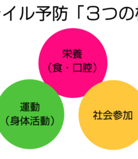 フレイル予防