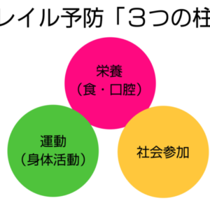 フレイル予防
